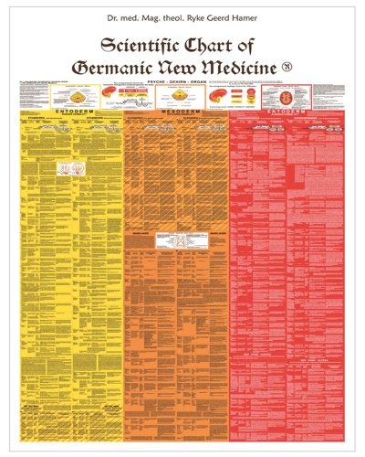 Scientific Chart of Germanic New Medicine + Special gift: The booklet “Germanic Heilkunde – Introduction”